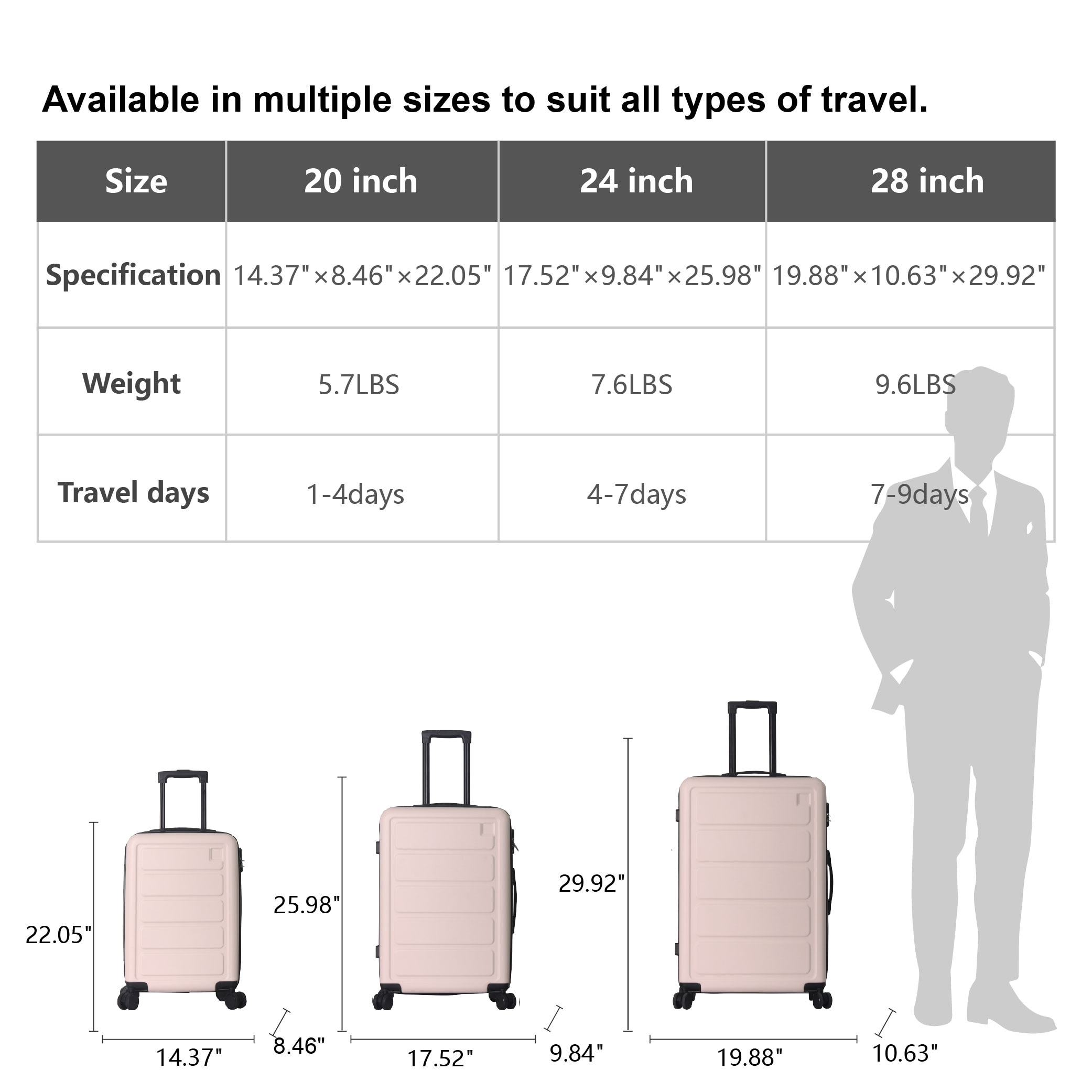 Luggage Sets ABS Hardshell 3pcs Luggage, Lightweight Durable Suitcase Sets Spinner Wheels Suitcase 20''24''28'' (PINK)_voghion.com